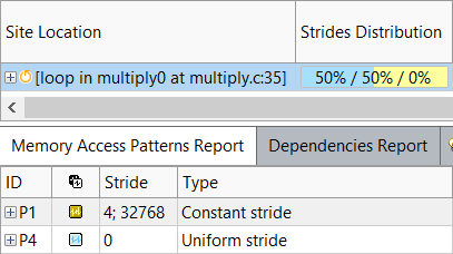 Advisor's MAP analysis reveals an extremely inefficient access pattern with a stride of 32768.