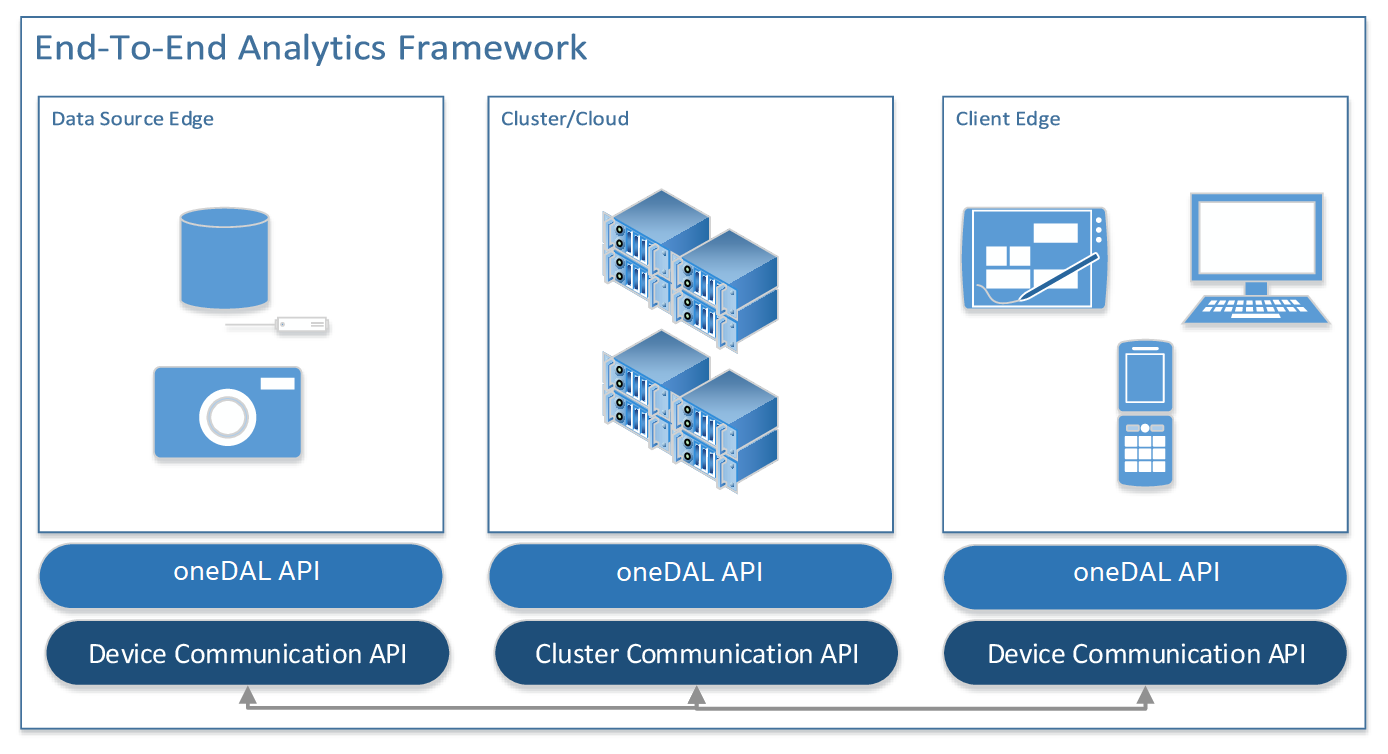 Data analytis stages