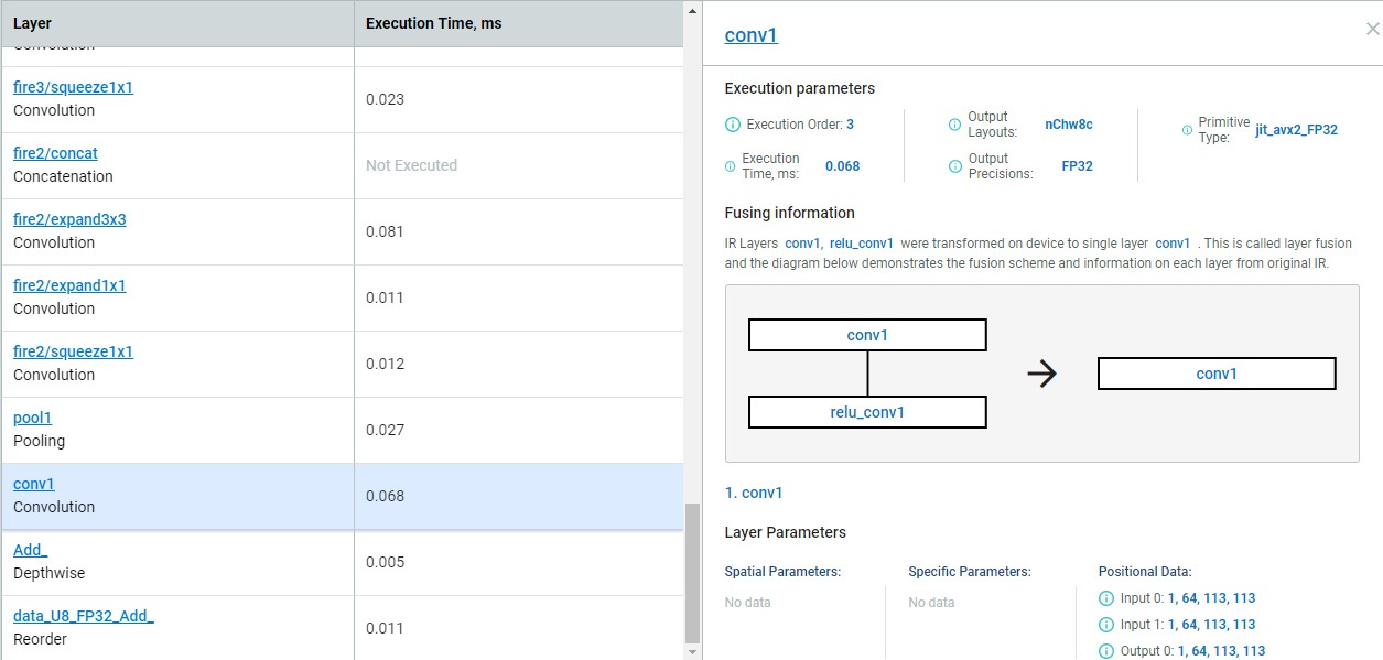 図 3. 層ごとの実行パフォーマンスとグラフの最適化に関する詳細な情報