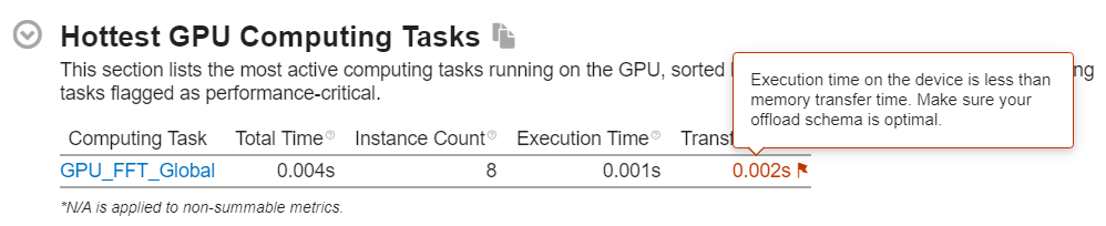 GPU オフロード解析で表示される最もホットな計算タスクの内訳