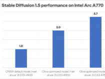 インテルとマイクロソフトが協力してインテル® Arc™ グラフィックス・ソリューション向けに DirectML を最適化