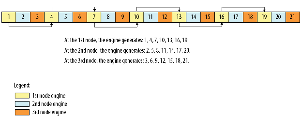リープフロッグ法