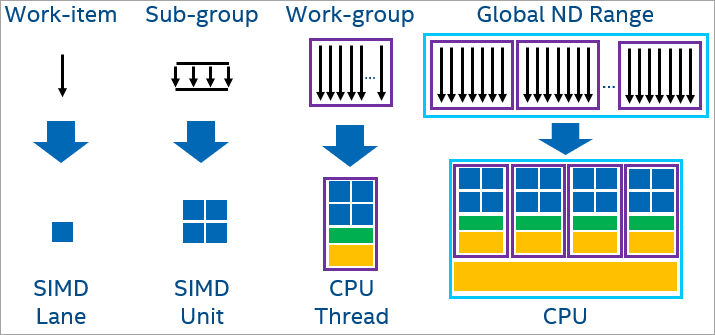 ../../../_images/prg-interface-cpu-workgroups.png