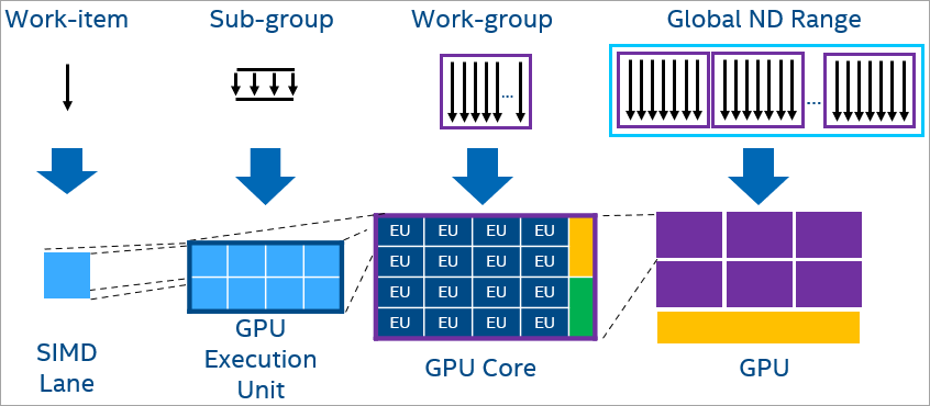 ../../_images/prg-interface-gpu-workgroups.png