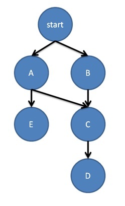 ./picture/dep_graph.jpg