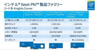 2: Xeon Phi™ アーキテクチャー
