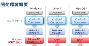1: 製品概要