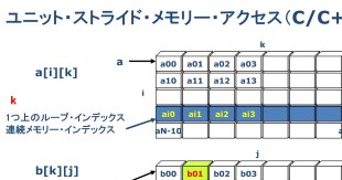 3: 最適化機能概要