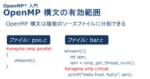 3: OpenMP* 基本構文とワークシェア