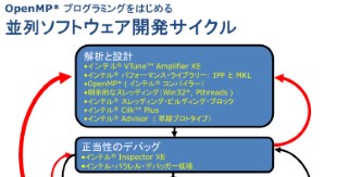 6: OpenMP* プログラミング例