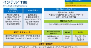 インテル® TBB とヘテロジニアス・コンピューティング