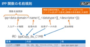 インテル® IPP 7.0 (Windows 版) 活用ガイド