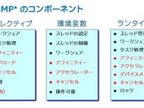 OpenMP*