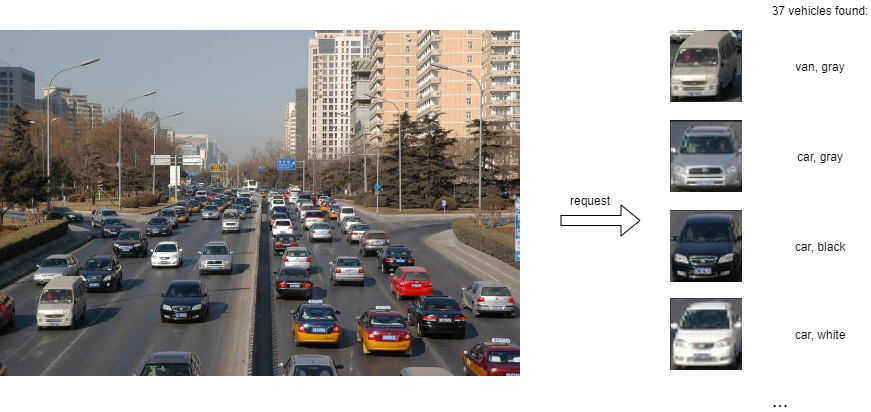 車両分析可視化