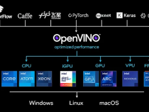 OpenVINO™ を使用してクラウドのトレーニング済みモデルのパフォーマンスを最大限に引き出す