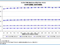 マルチスレッド開発ガイド： 4.2 インテル® マス・カーネル・ライブラリー (インテル® MKL) での並列処理