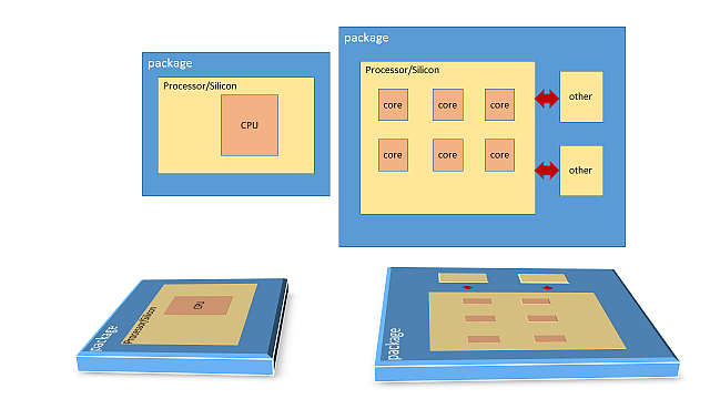 コンピューターの高度な概念: 用語集パート 1