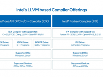 LLVM の紹介