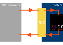 DPDK アプリケーションの PCIe*トラフィック
