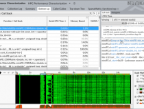 低いプロセッサー・コア利用率: OpenMP* シリアル時間