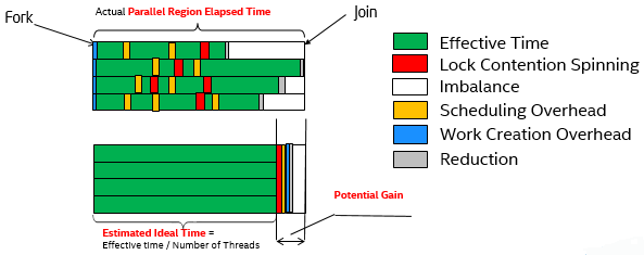 潜在的なゲイン