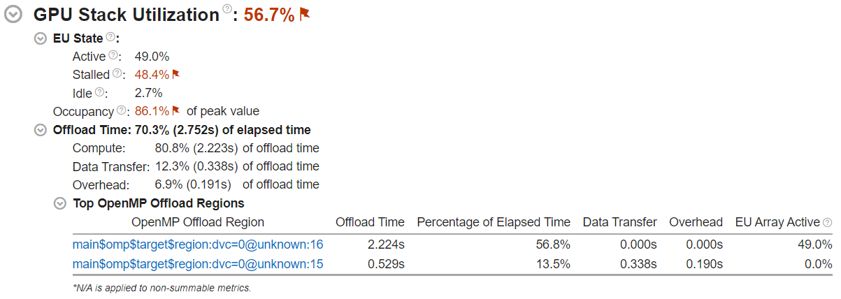 GPU スタック利用率