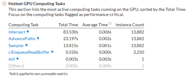 最もホットな GPU 計算タスク