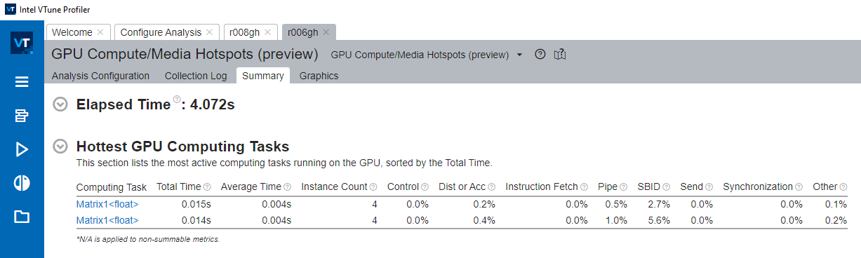 最もホットな GPU 計算タスク