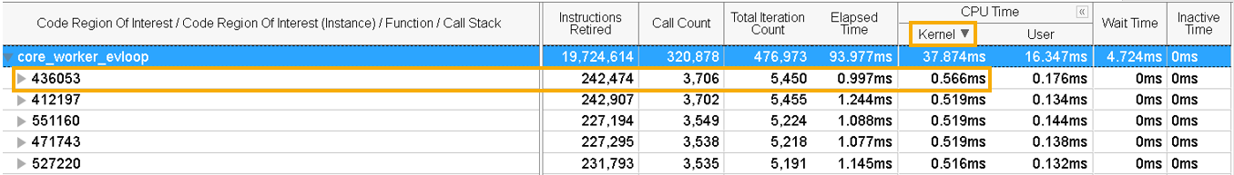カーネルに起因する異常