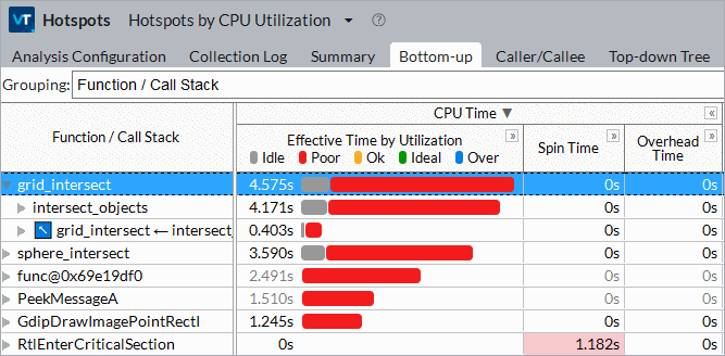 CPU 利用率ビューポイントによるホットスポット: [ボトムアップ] ペイン