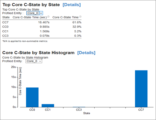 CPU スリープステートごとの経過時間のヒストグラム