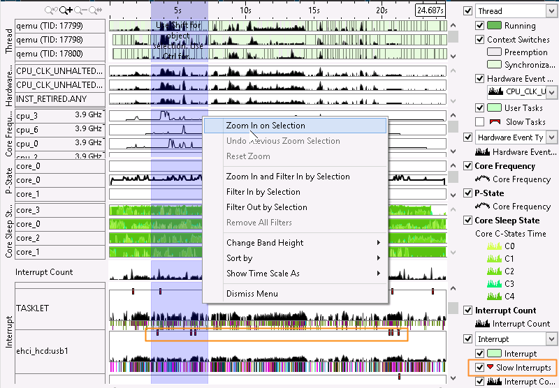 システムの概要: 割り込み解析