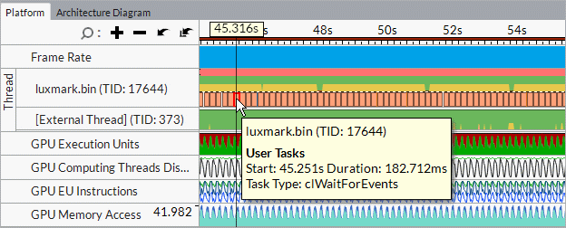 [タイムライン] ペイン: [プラットフォーム] タブ