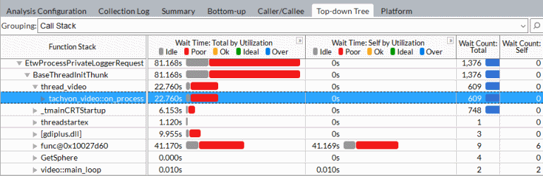 [トップダウン・ツリー] ペイン