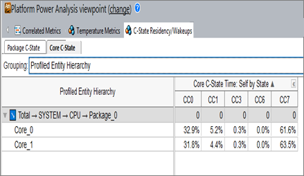 CPU スリープ・ステート・ビューポイント: [CPUスリープ状態] ペイン