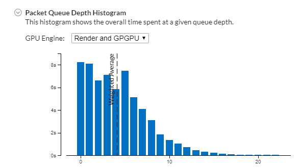 パケットキュー深度の分布図