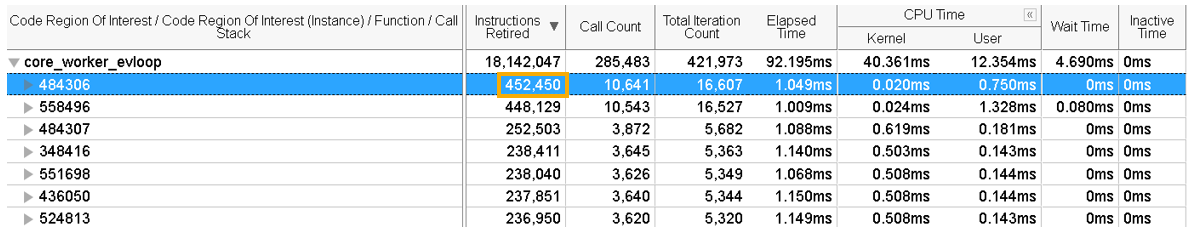 制御フロー逸脱